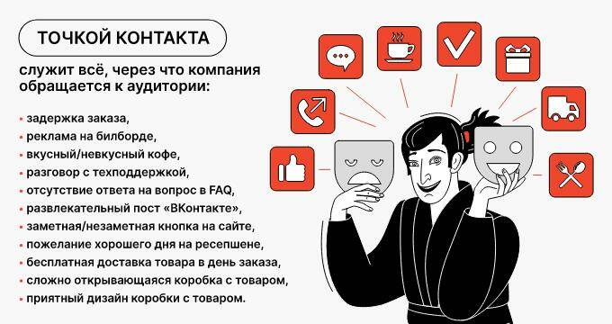 Усиливаем бренд: 10 шагов по оптимизации точек взаимодействия с клиентами